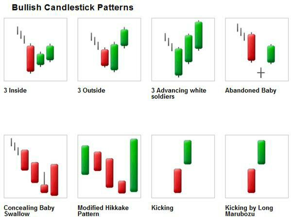 Candlestick Chart Software For Mac