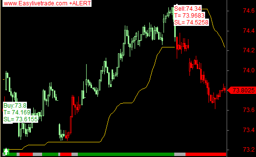 currency live auto buy sell signal chart